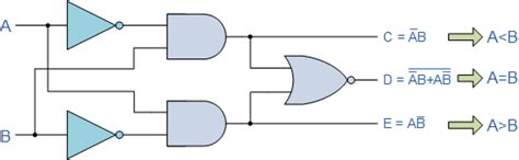magnitude comparator in digital electronics